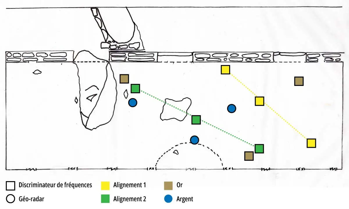 Répartition des métaux dans le sous-sol du Temple des Trois Portes